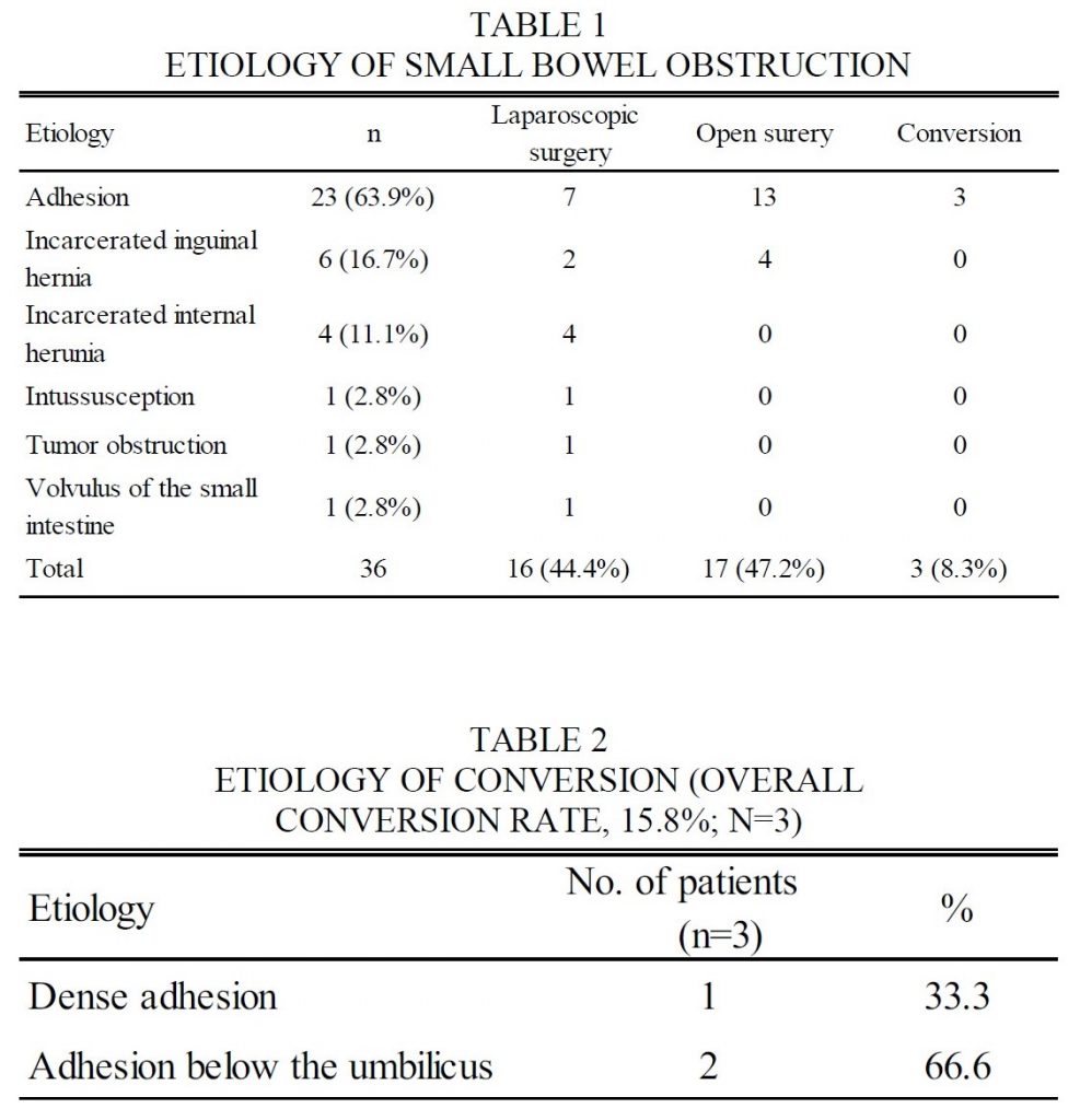 Therapeutic Method And Outcomes